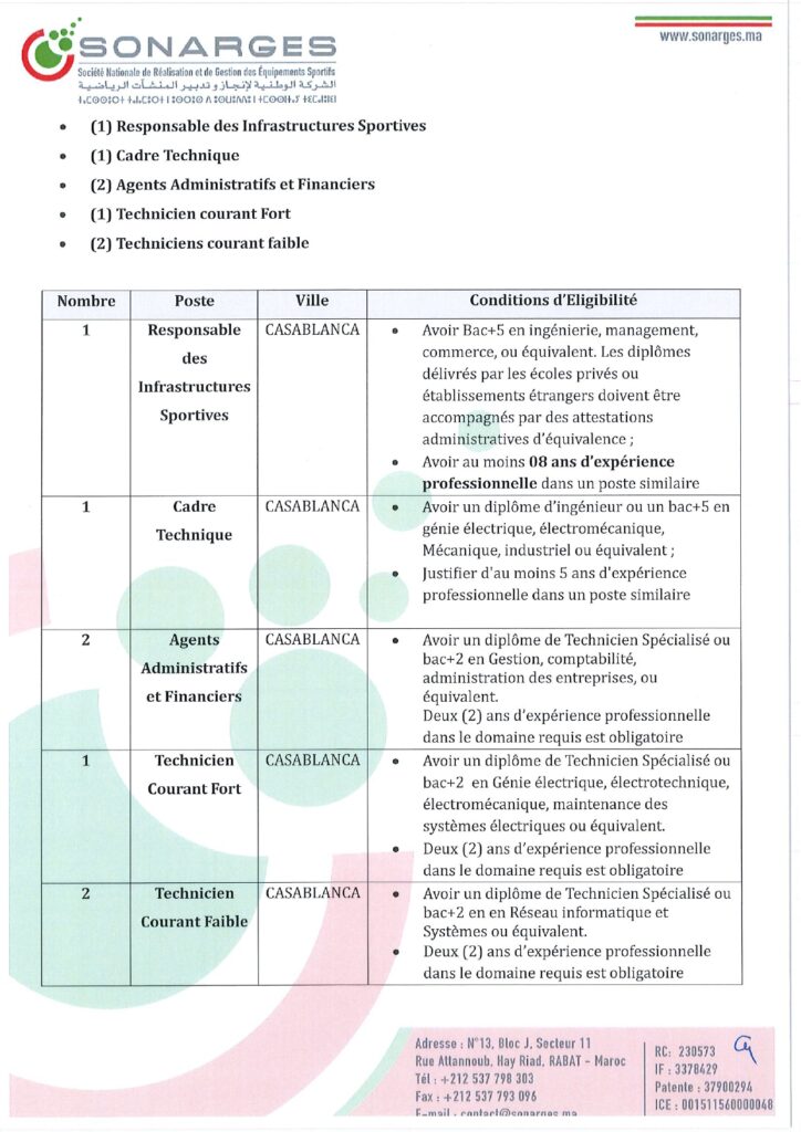 SONARGES Recrutement-RECRUTE
