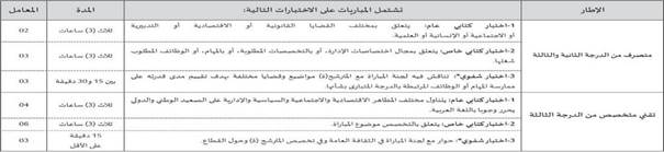 جامعة القاضي عياض: مباراة توظيف 2 متصرفين من الدرجة الثانية والثالثة و3 تقنيين من الدرجة الثالثة. الترشيح قبل 13 غشت 2025