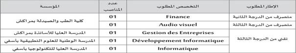 جامعة القاضي عياض: مباراة توظيف 2 متصرفين من الدرجة الثانية والثالثة و3 تقنيين من الدرجة الثالثة. الترشيح قبل 13 غشت 2025